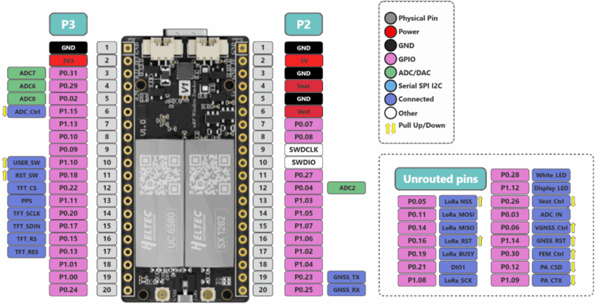 Heltec T096 LoRa Mesh Node Pinmap