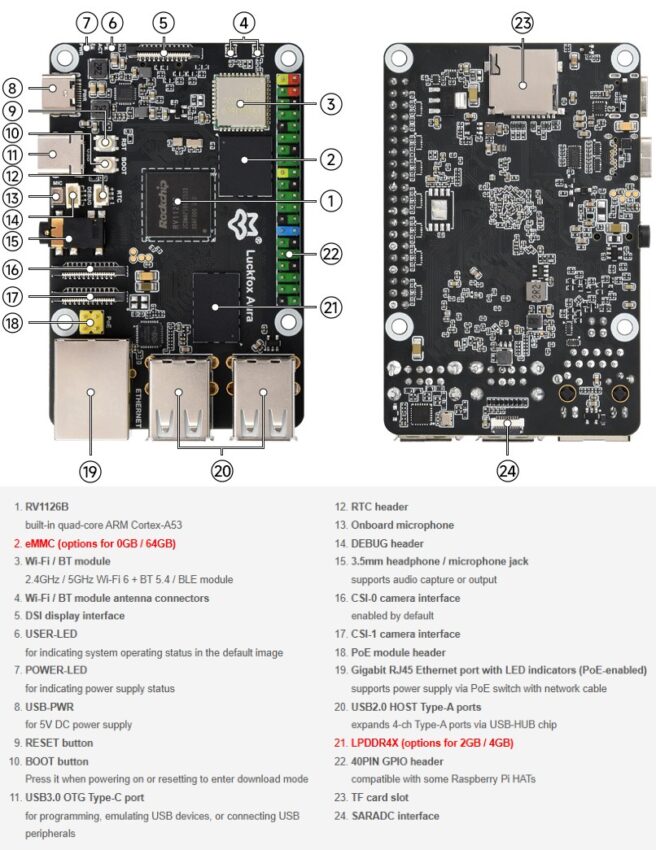Luckfox Aura Specifications