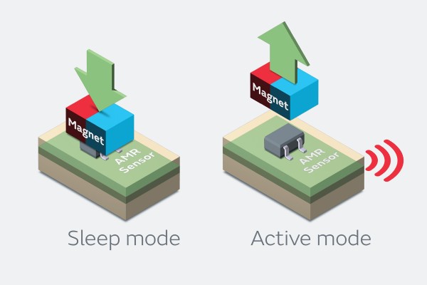 By automatically shifting into a low-power sleep state when a magnet approaches, the sensors reduce battery consumption while on standby