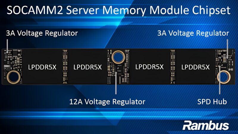 The SOCAMM2 server module chipset is designed to bring high-bandwidth, power-efficient LPDDR5X memory to AI data centers