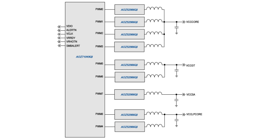 AOZ71049QI Block Diagram