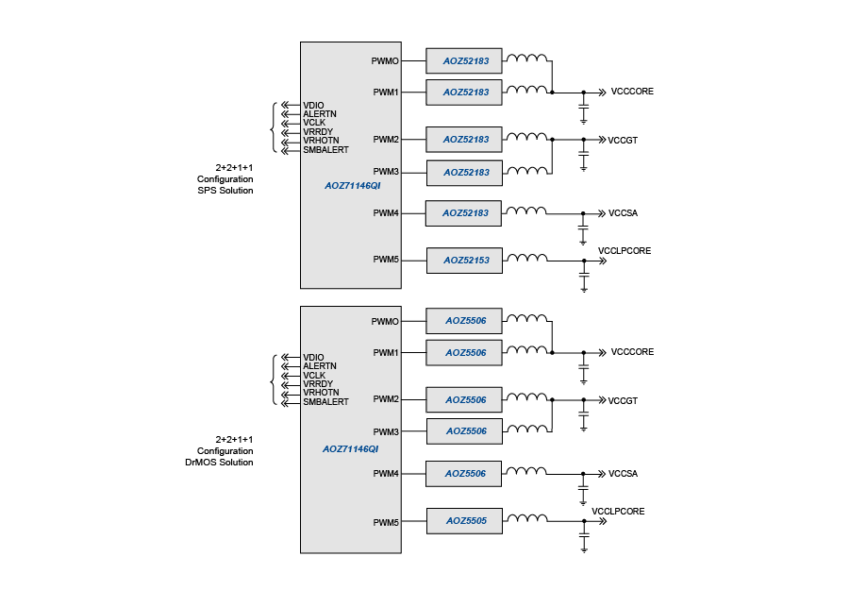 AOZ71146QI Block Diagram