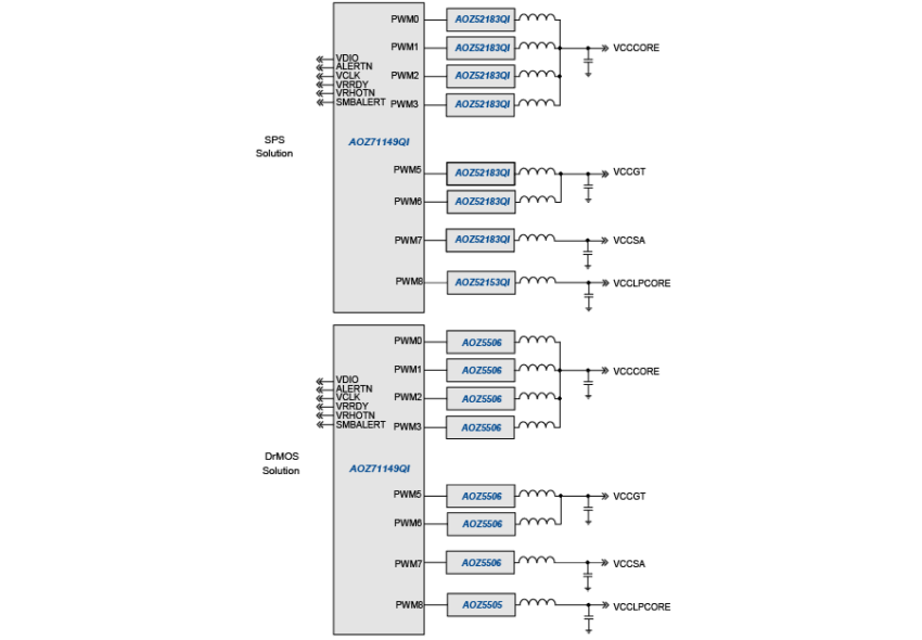 AOZ71149QI Block Diagram