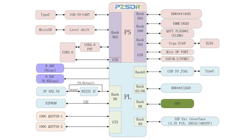 Block diagram
