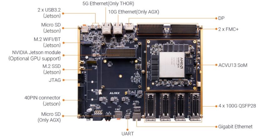 HEA13 peripherals