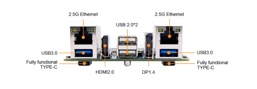 Orange Pi 6 Ports Specifications