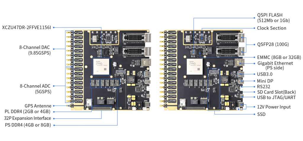 PZSDR P047 RF-ADC and RF-DAC Interface