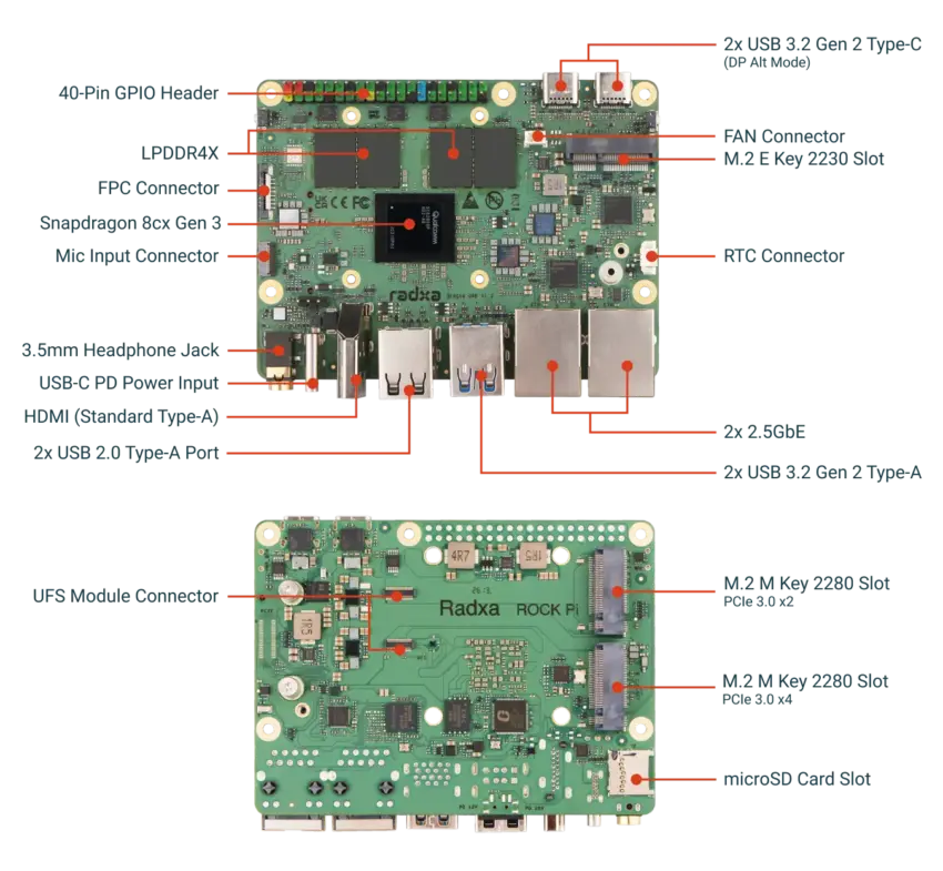 Radxa Dragon Q8B Interface