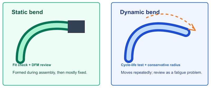 Static vs dynamic bend