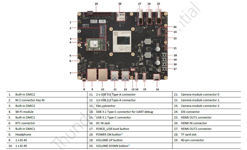 TurboX C7790 Development Kit Interfaces