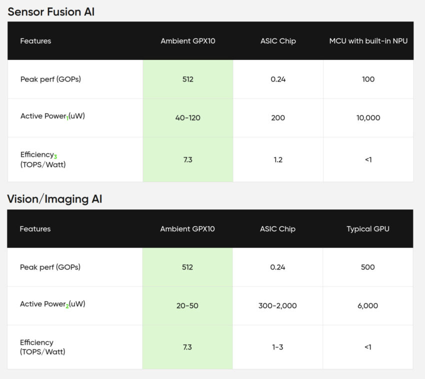 Ambient GPX10 Pro vs ASIC vs MCU with NPU