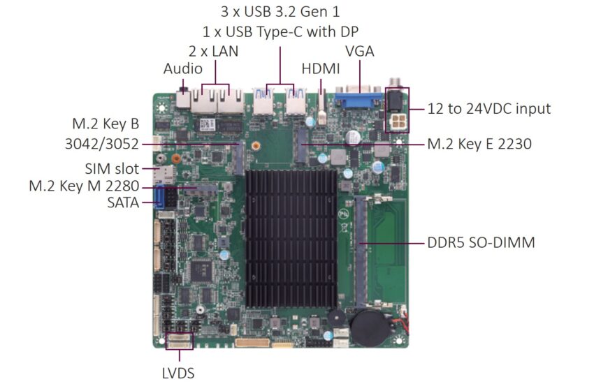Axiomtek MANO330 Intel Mini-ITX SBC Spcifications
