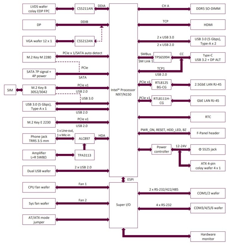 Block Diagram