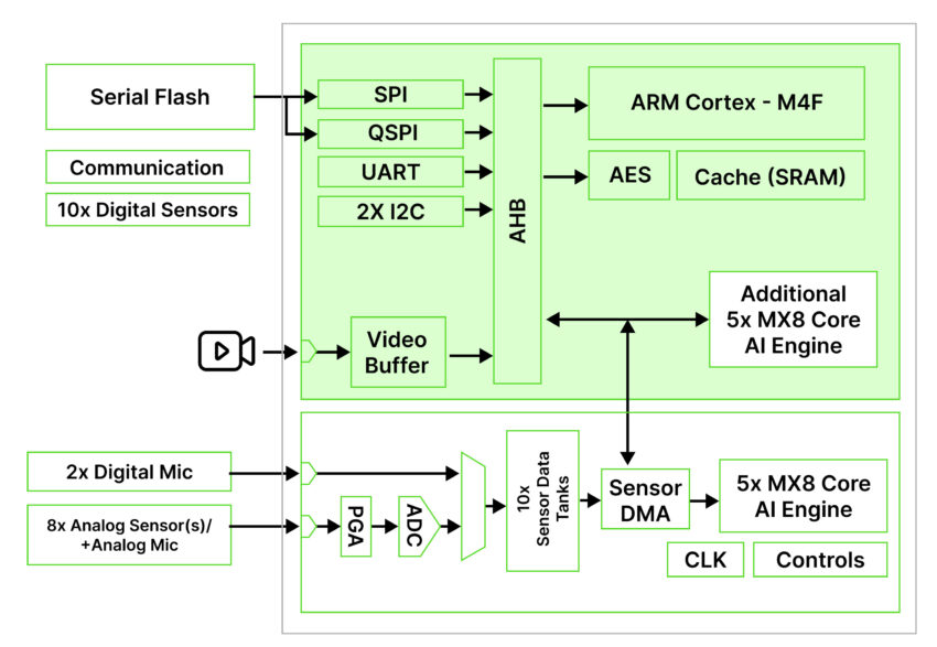 GPX10 Pro block diagram
