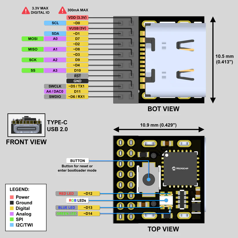 Moddo Pinch PCB spec.