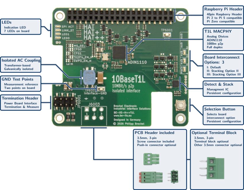 Raspberry Pi 10BASE T1L SPE HAT Hardware Overview