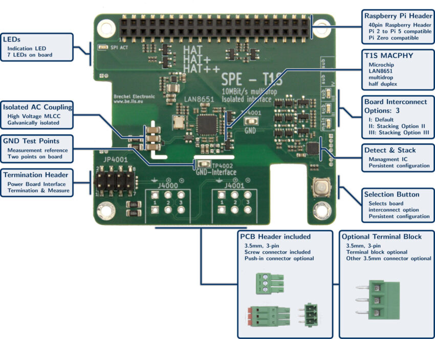 Raspberry Pi 10BASE T1S SPE HAT Hardware Overview