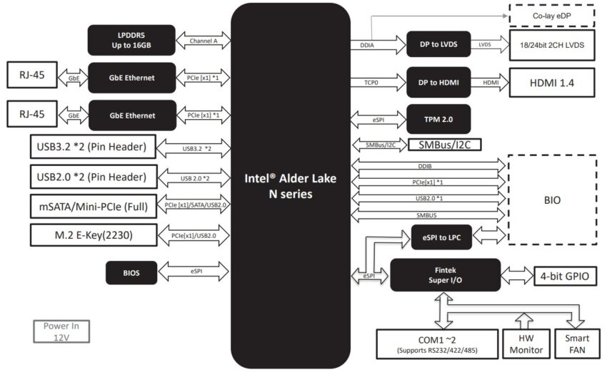 Block Diagram