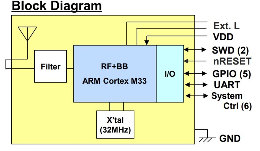 Block Diagram