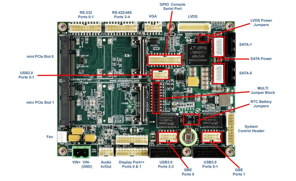 Carrier Top view specifications