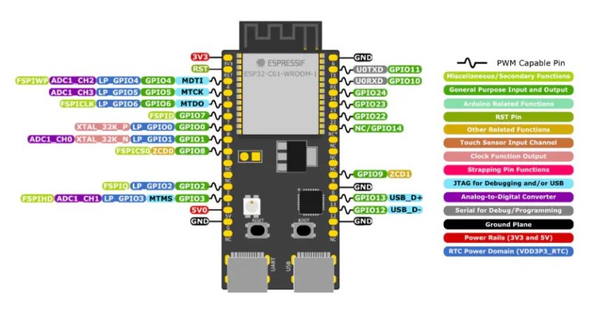 Espressif Systems ESP32-C61-WROOM-1-N8R2 Module Pinout