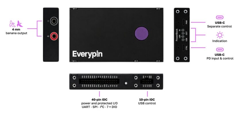 Everypin PwrBlock 323 Interfaces