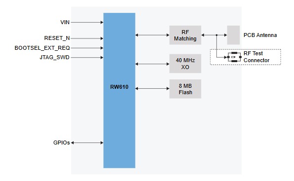 NXP RW610FML Block Diagram
