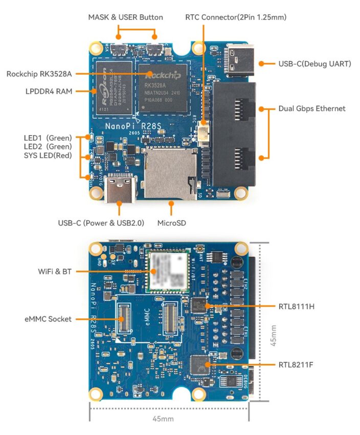 NanoPi R28S specifications