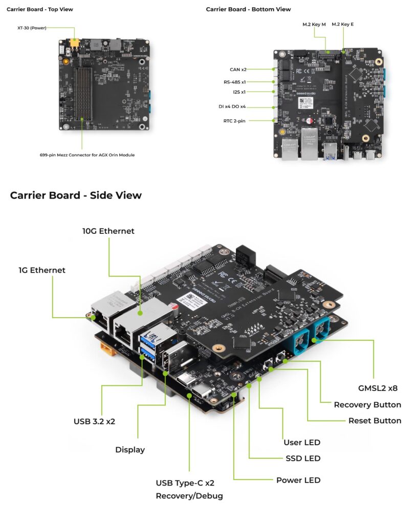 reComputer Jetson Mini J501 Carrier Board Overview