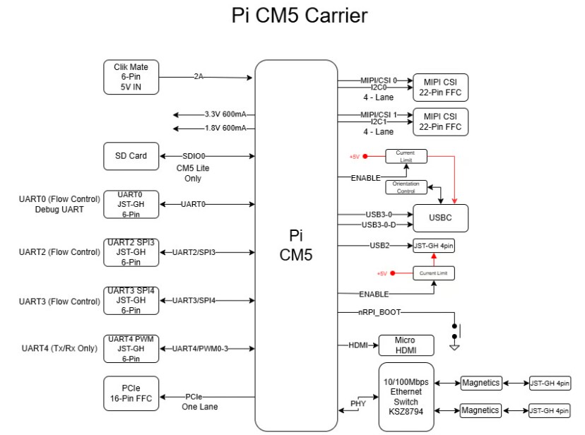 ARK Just a Pi Block Diagram