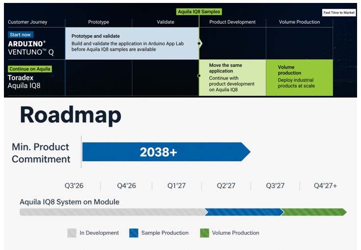 Aquila IQ8 Prototype to Production Workflow and Roadmap