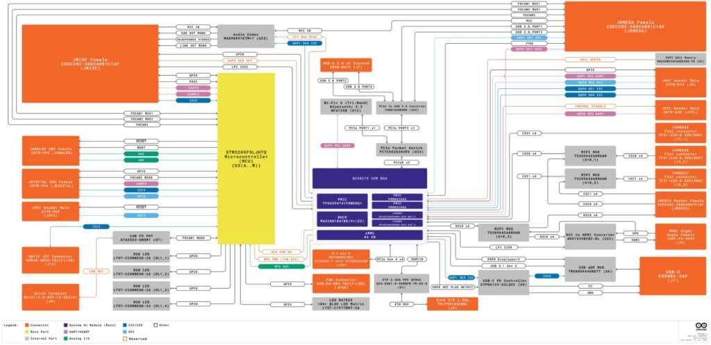 Complete Overview of Block Diagram