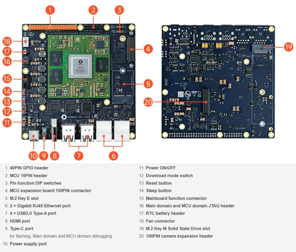 RDK S100P development kit specification