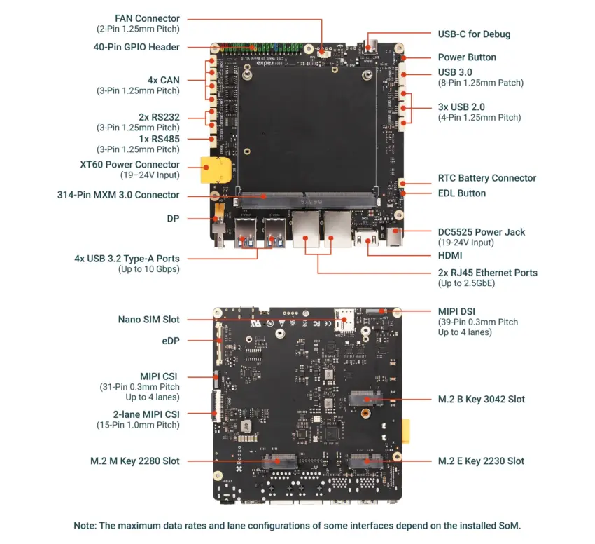 Radxa C201 specifications