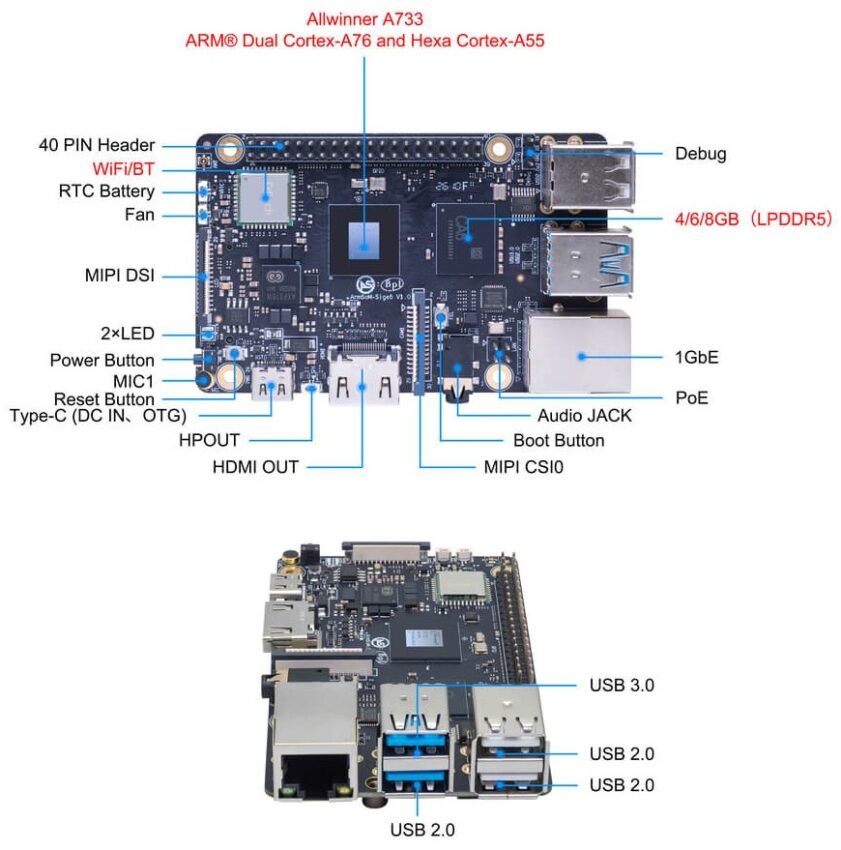 Sige6 ports and specifications