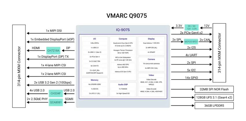 VMARC-Q9075 block diagram