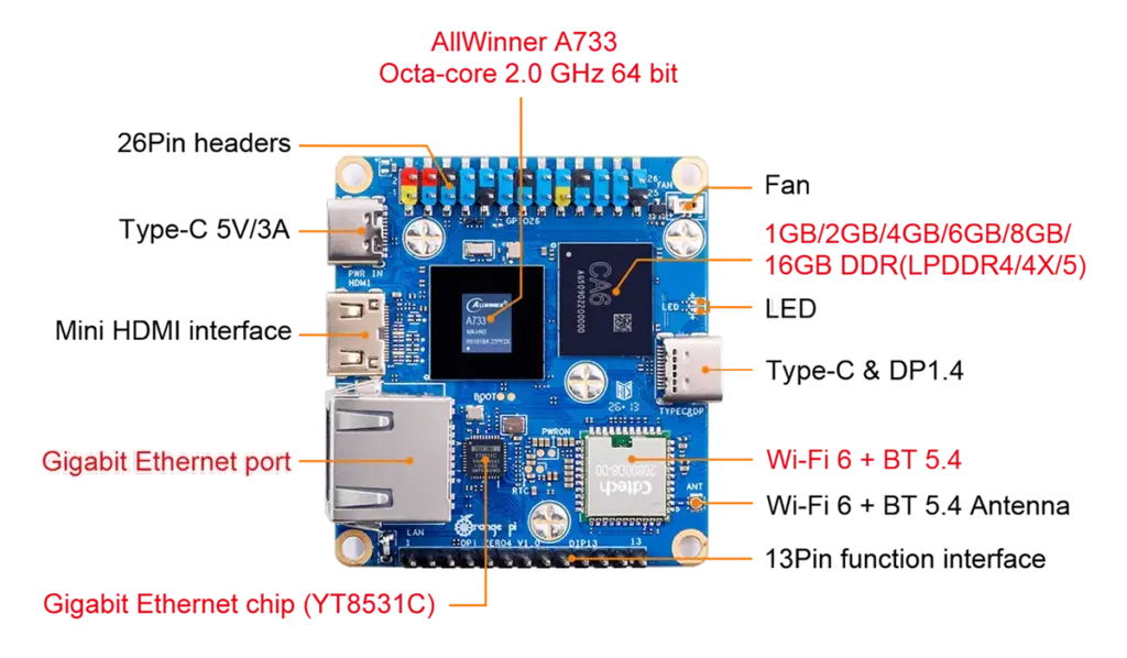Orange Pi Zero 4 top side specifications