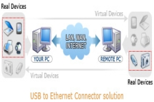 USB to Ethernet Connector